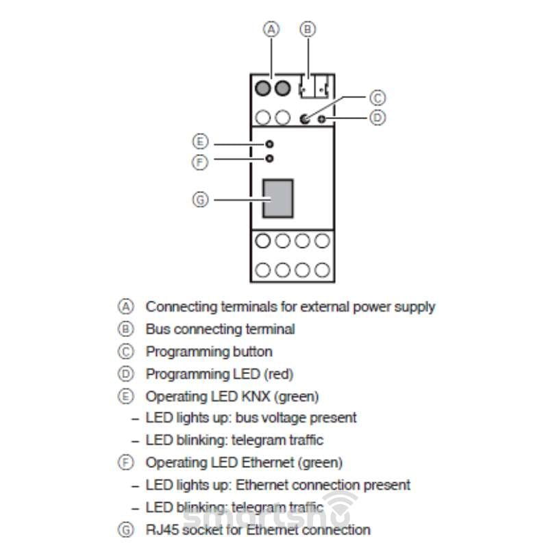 رابط گرافیکی هوشمند InsideControl اشنایدر کد MTN6500-0113