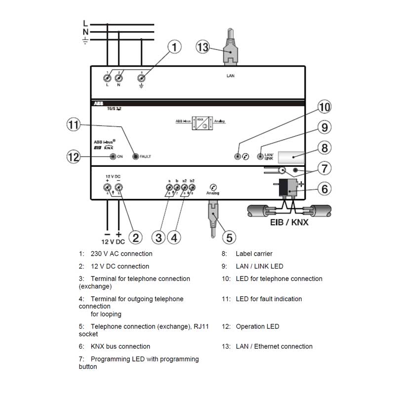 رابط دو طرفه KNX به خط تلفن ABB کد TG/S3.2